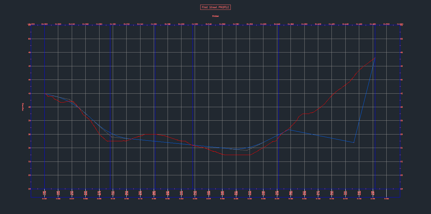 A profile view in Civil 3D: the design profile in blue, its PVIs linked to the existing ground line in red.